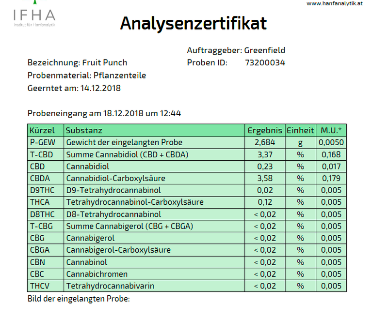 Fruit Punch 4% CBD Blüten indoor labtest
